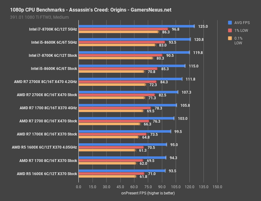 17 assassins creed 1080p ryzen2