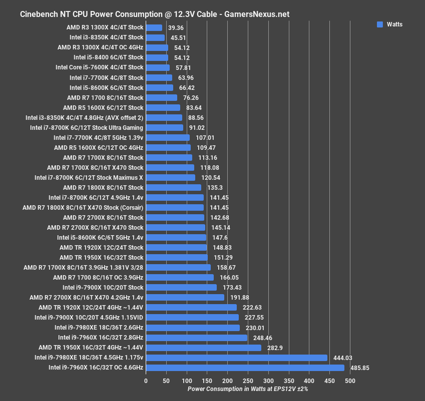 22 power cinebench nt