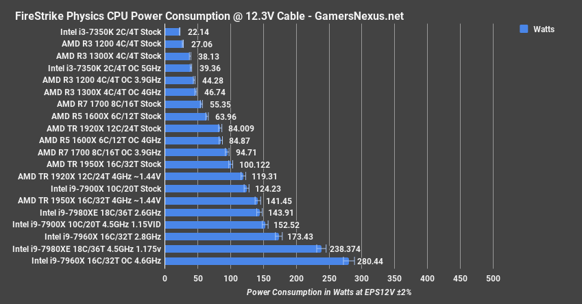 3dmark physics power 7980xe