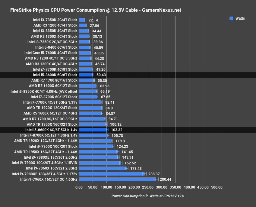 8600k firestrike power