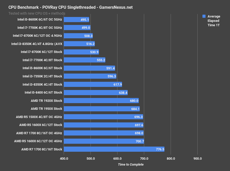 8600k povray singlethreaded1