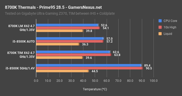 8600k thermals prime