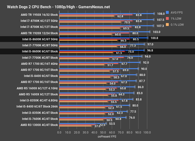 8600k wd2 1080p
