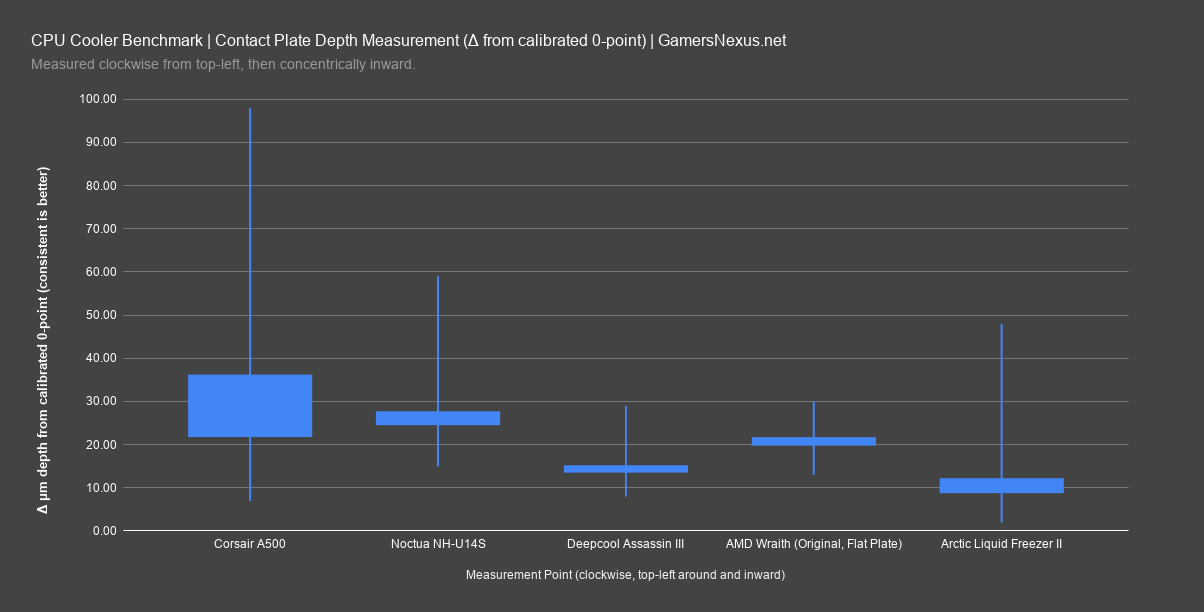 8 arctic liquid freezer surface levelness