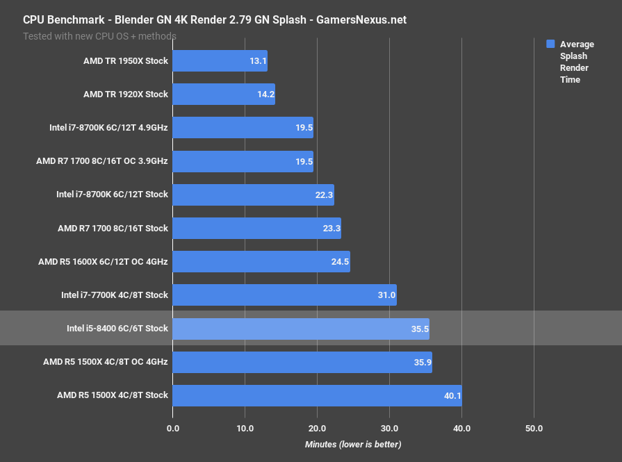 i5 8400 blender 279 splash