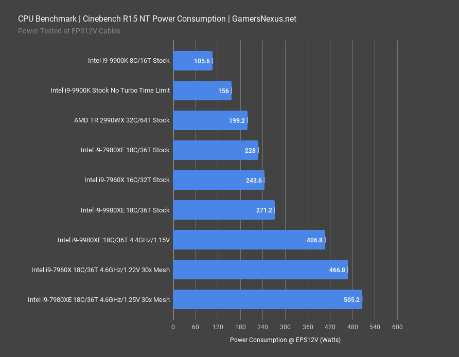 i9 9980xe cinebench power nt