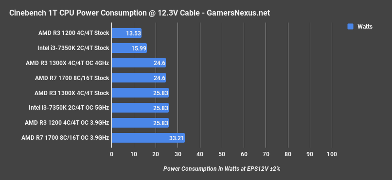 r3 1200 cinebench 1t