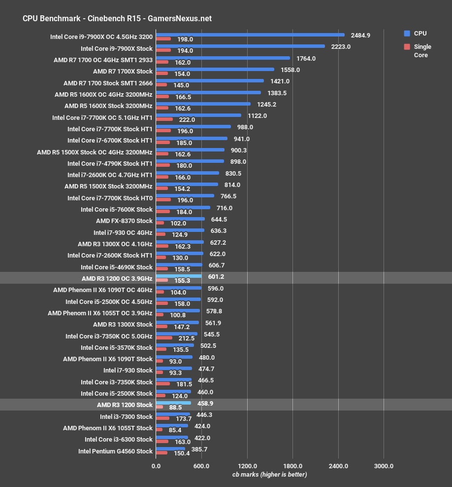 r3 1200 cinebench