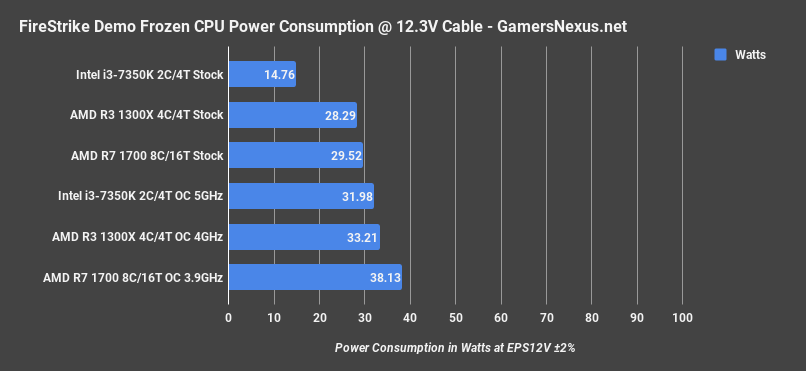 r3 1300x power 3dm demo