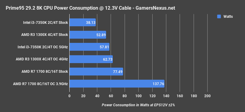 r3 1300x power p95 292