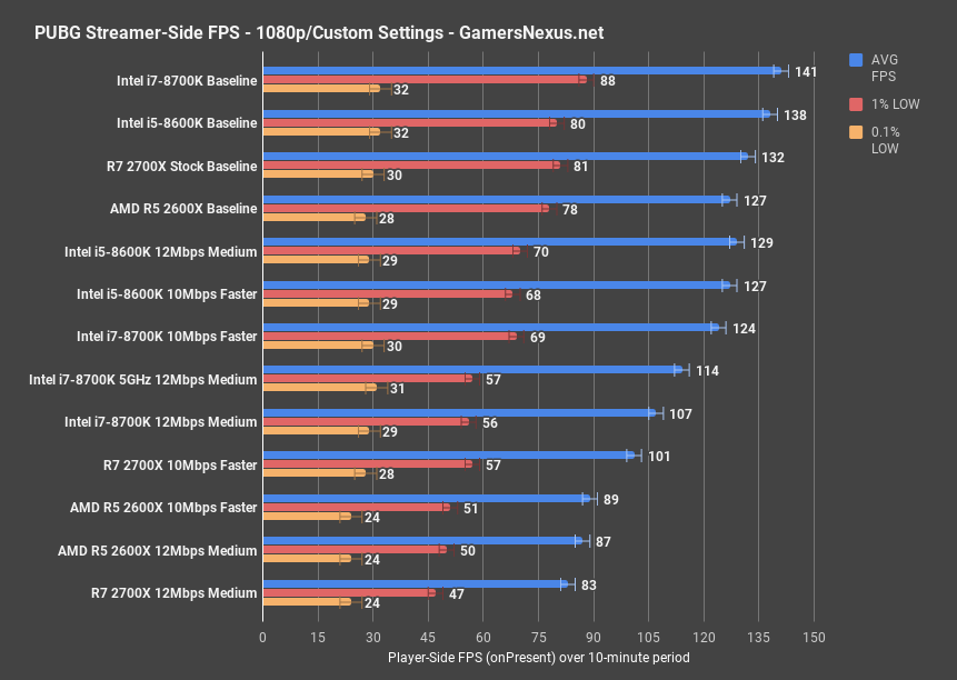 stream pubg streamerside ryzen5